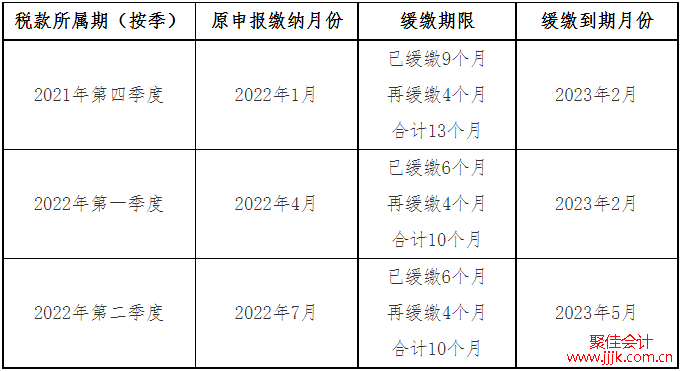 按季申报缴税的纳税人