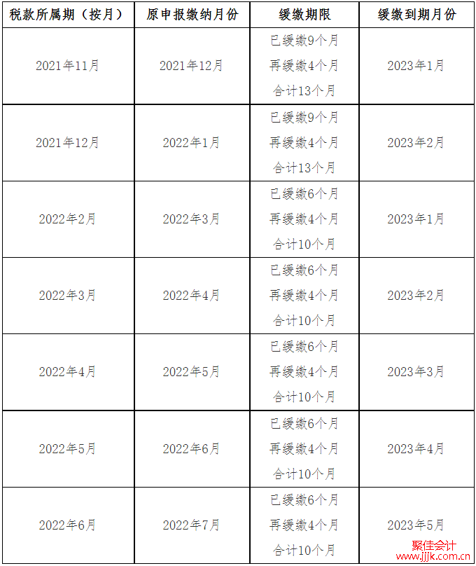 按月申报缴税的纳税人